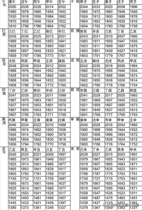 1963年屬什麼|十二生肖年份對照表 (西元、民國)